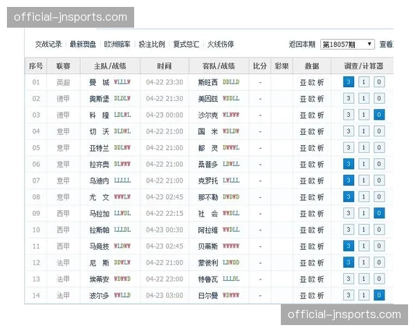 “欧足联发布联赛风格报告：法甲身体对抗次数居首，意甲传球成功率最高”