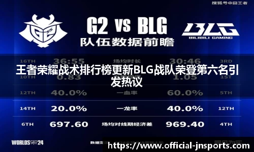 王者荣耀战术排行榜更新BLG战队荣登第六名引发热议